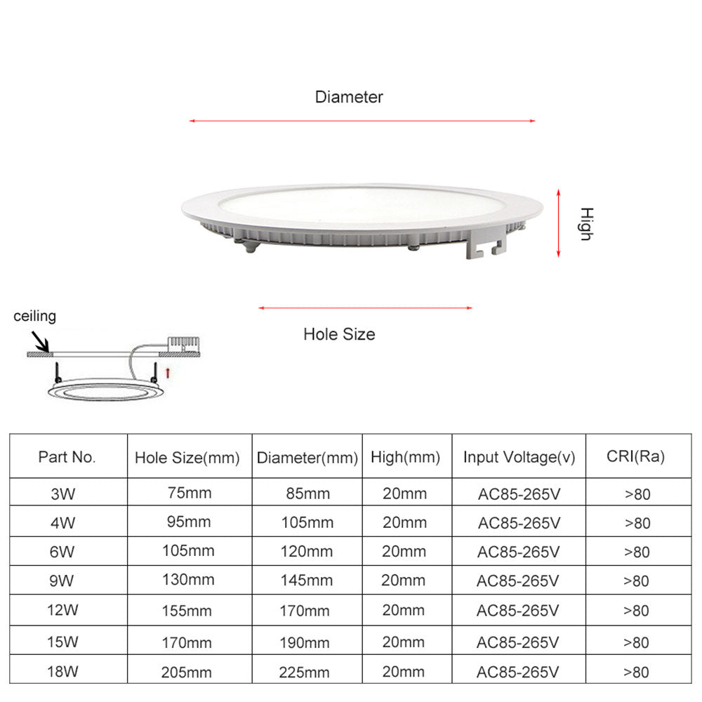 [DBF]LED Ceiling Light Ultra Bright Smart IC Driver 3W 4W 6W 9W 12W 15W 18W Dimmer LED Panel Light AC85-265V LED Lamp 110V 220V