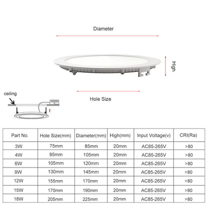 [DBF]LED Ceiling Light Ultra Bright Smart IC Driver 3W 4W 6W 9W 12W 15W 18W Dimmer LED Panel Light AC85-265V LED Lamp 110V 220V