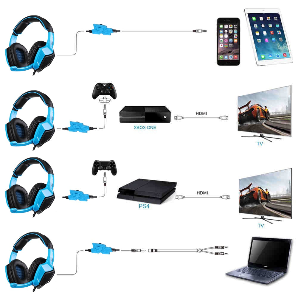 SADES SA920 3 in 1 Gaming Headset 7.1 Surround Sound 3.5MM Olug Cable Effect Game Headphones with Mic for PC PS4 XBOX 360