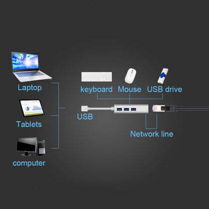 SILVER LINK 4in1 USB 2.0/3.0 HUB Converter Cable Adapter RJ45 Network Line 100M/1000M Ethernet Internet Speed Data Transmission