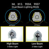 YHKOMS H4 H7 LED H8 H11 H1 H3 9005 9006 880 881 H27 3000K 4300K 6500K 8000K Car Headlight LED Auto Fog Light S2 C0B Headlamp 12V