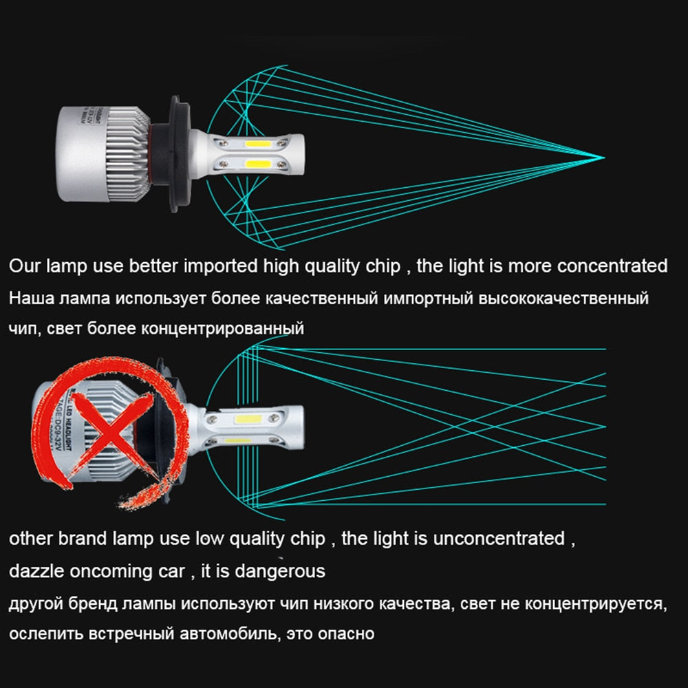 YHKOMS H4 H7 LED H8 H11 H1 H3 9005 9006 880 881 H27 3000K 4300K 6500K 8000K Car Headlight LED Auto Fog Light S2 C0B Headlamp 12V