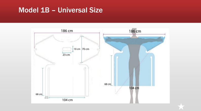 Isolation Gown Poly Technical Specs AAMI Level 3Model 1B 2 Universal Size. CURBSIDE PICK UP AVAILABLE