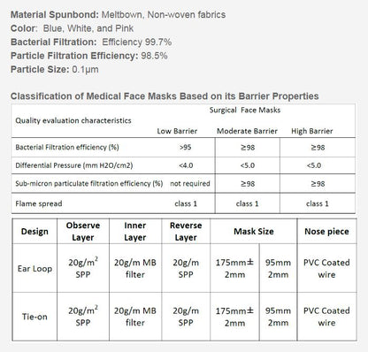 Out break kit Make Your own :  Surgical Mask, Purell sanitizer,Alcohol Swap, Soap, Gloves, Lysol napkin